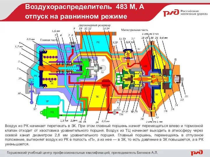 Воздухораспределитель 483 М, А отпуск на равнинном режиме Горьковский учебный центр