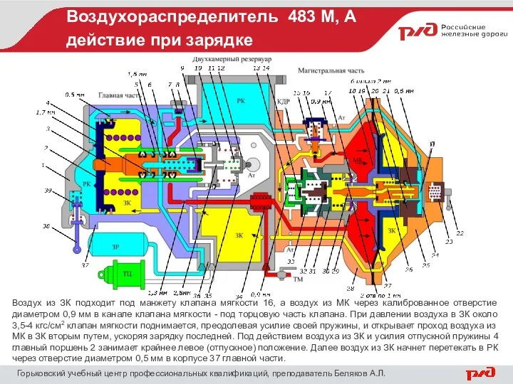 Воздухораспределитель 483 М, А действие при зарядке Горьковский учебный центр профессиональных