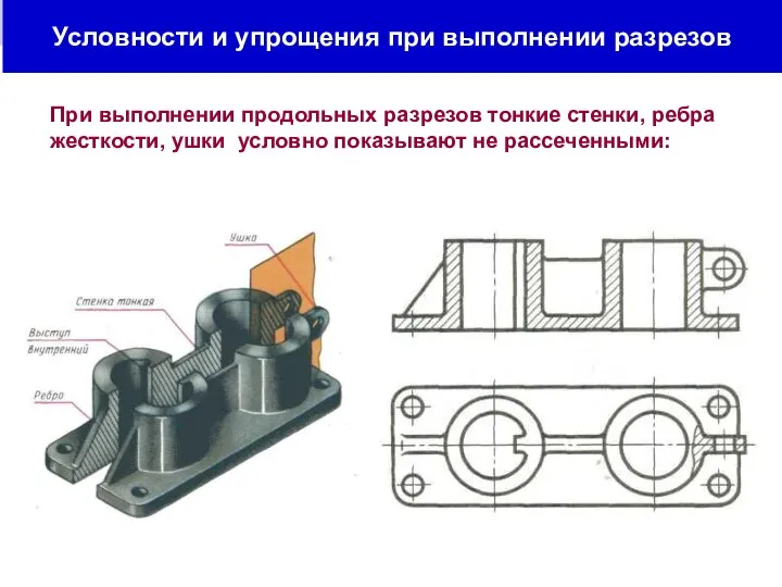 Условности и упрощения при выполнении разрезов При выполнении продольных разрезов тонкие