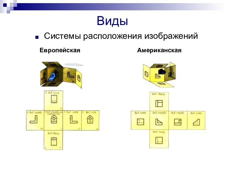 Виды Системы расположения изображений Европейская Американская