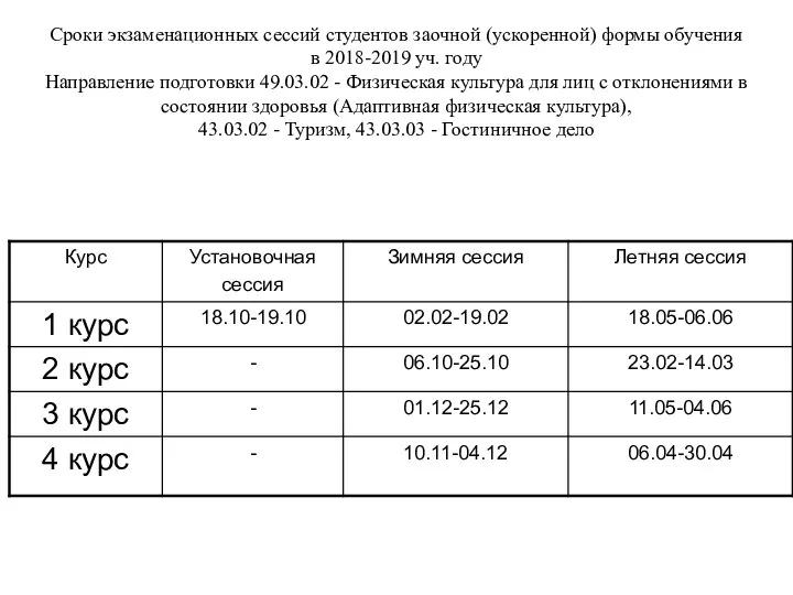 Сроки экзаменационных сессий студентов заочной (ускоренной) формы обучения в 2018-2019 уч.