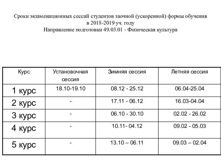 Сроки экзаменационных сессий студентов заочной (ускоренной) формы обучения в 2018-2019 уч.