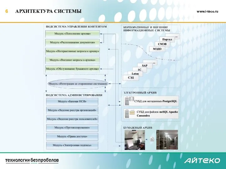 АРХИТЕКТУРА СИСТЕМЫ