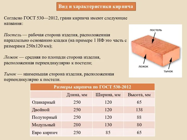 Вид и характеристики кирпича Согласно ГОСТ 530—2012, грани кирпича имеют следующие