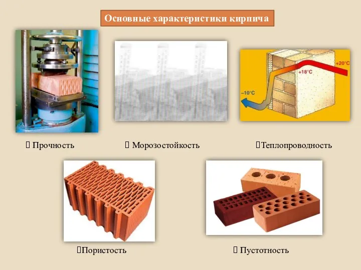 Основные характеристики кирпича Морозостойкость Пустотность Прочность Пористость Теплопроводность