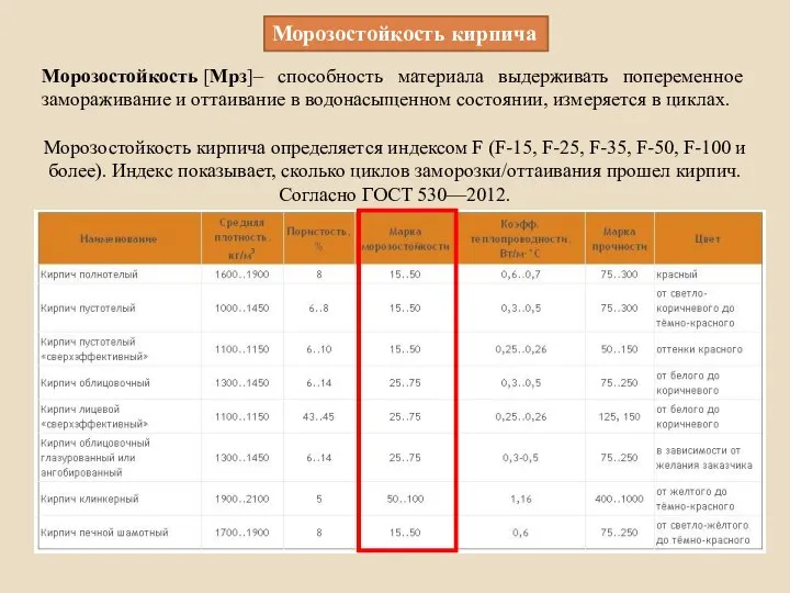 Морозостойкость кирпича Морозостойкость [Мрз]– способность материала выдерживать попеременное замораживание и оттаивание