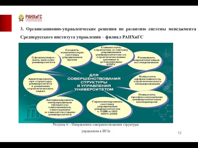 3. Организационно-управленческие решения по развитию системы менеджмента Среднерусского института управления –