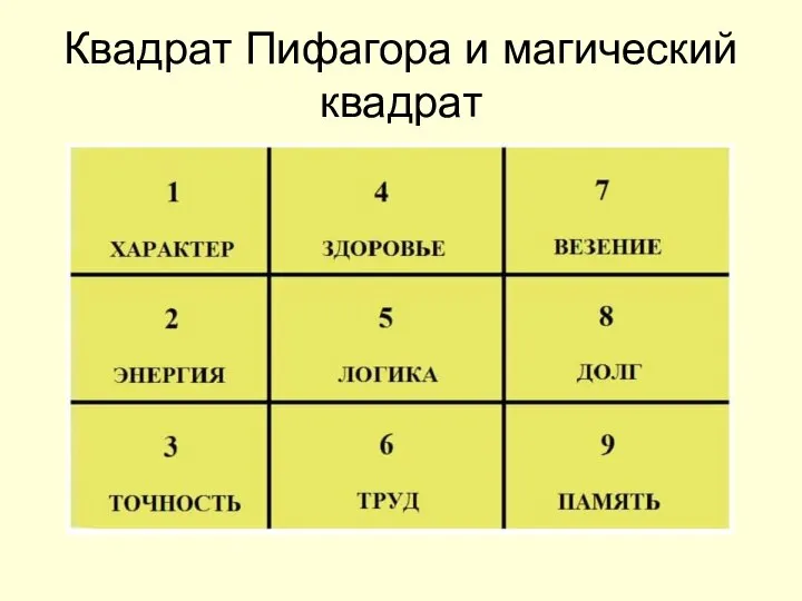 Квадрат Пифагора и магический квадрат