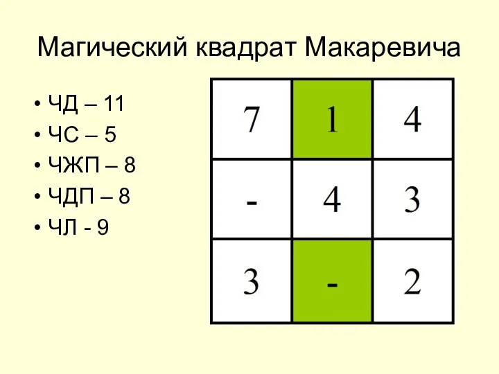 Магический квадрат Макаревича ЧД – 11 ЧС – 5 ЧЖП –