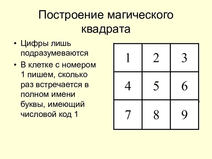 Построение магического квадрата Цифры лишь подразумеваются В клетке с номером 1