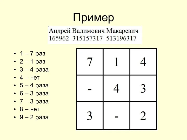 Пример 1 – 7 раз 2 – 1 раз 3 –