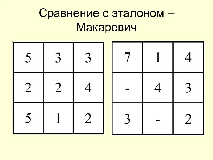 Сравнение с эталоном – Макаревич