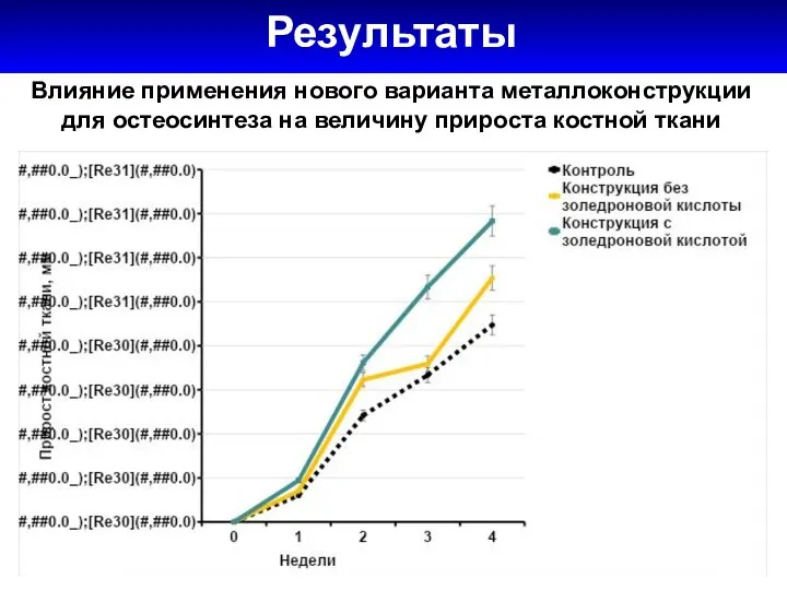 Результаты 0,86 ± 0,13 0,77 ± 0,16 Влияние применения нового варианта