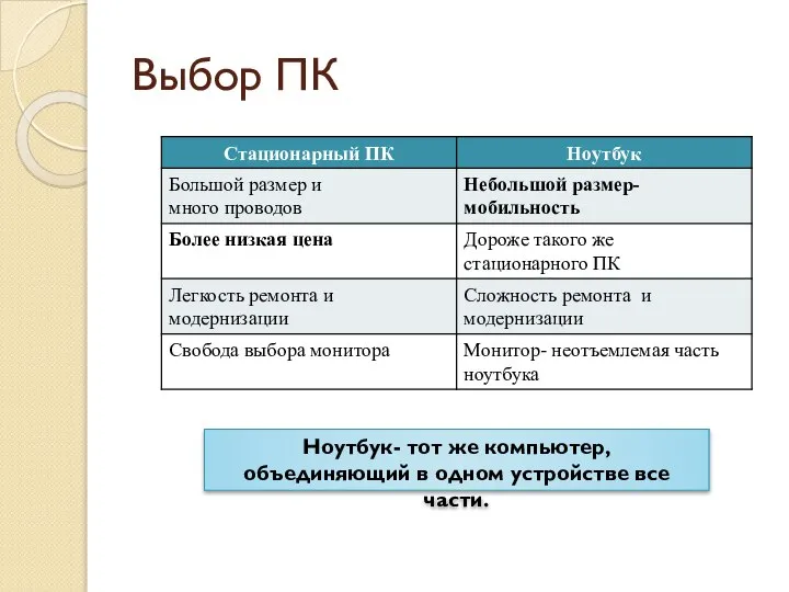 Выбор ПК Ноутбук- тот же компьютер, объединяющий в одном устройстве все части.