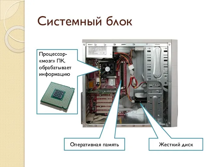 Системный блок Жесткий диск Оперативная память