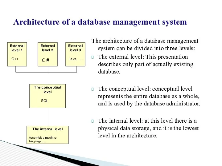 Architecture of a database management system The architecture of a database