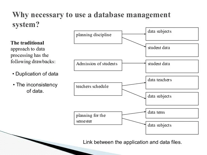 Why necessary to use a database management system? Link between the