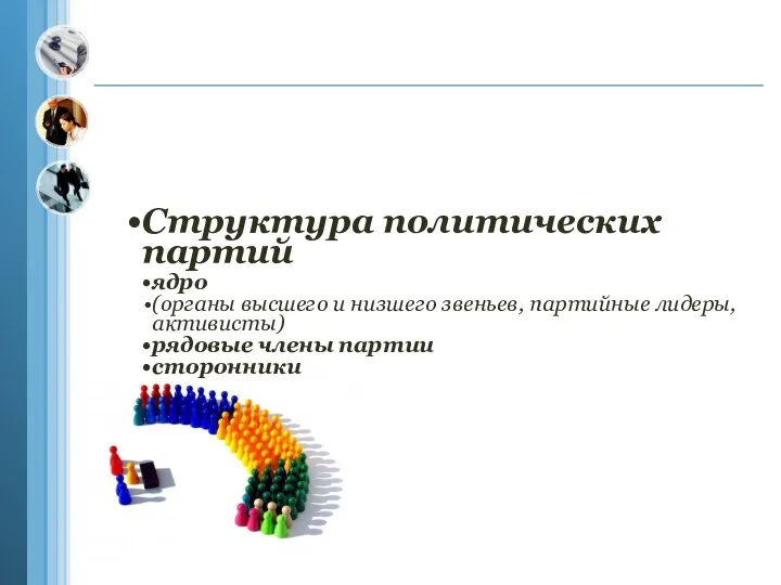 Структура политических партий ядро (органы высшего и низшего звеньев, партийные лидеры, активисты) рядовые члены партии сторонники