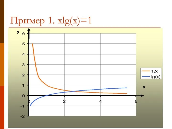 Пример 1. xlg(x)=1