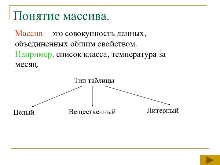 Понятие массива. Массив – это совокупность данных, объединенных общим свойством. Например, список класса, температура за месяц.