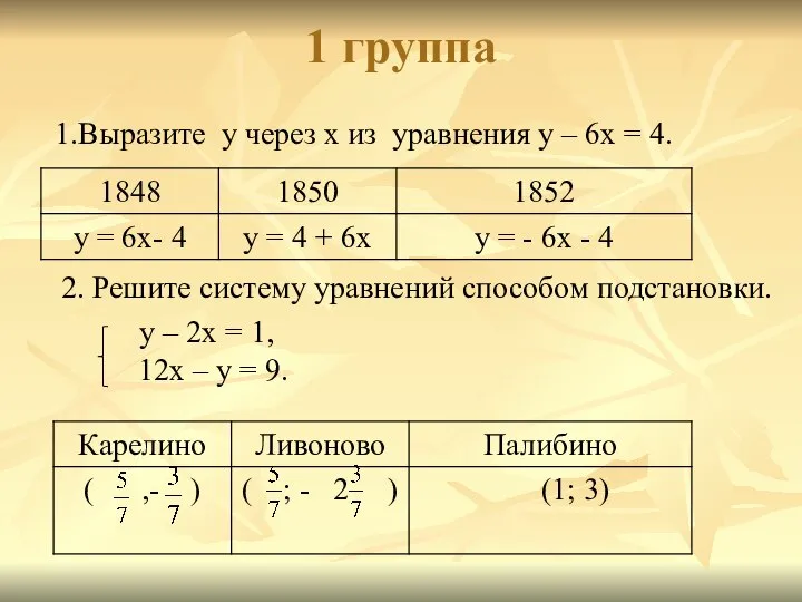 1 группа 1.Выразите у через х из уравнения у – 6х