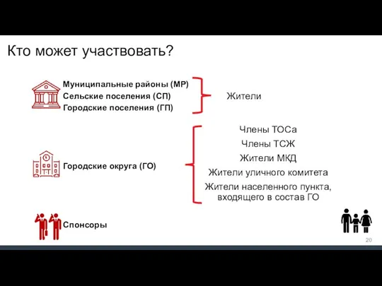 Кто может участвовать? Муниципальные районы (МР) Сельские поселения (СП) Городские поселения