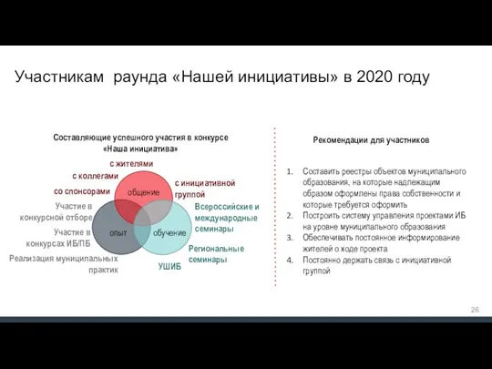 Участникам раунда «Нашей инициативы» в 2020 году Составить реестры объектов муниципального