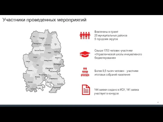 Вовлечены в проект 25 муниципальных районов 5 городских округов Свыше 1700