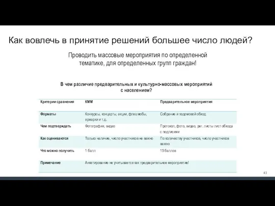 Как вовлечь в принятие решений большее число людей? Проводить массовые мероприятия