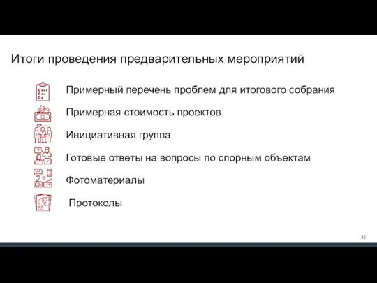 Итоги проведения предварительных мероприятий Примерный перечень проблем для итогового собрания Примерная