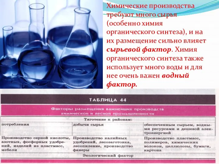 Химические производства требуют много сырья (особенно химия органического синтеза), и на