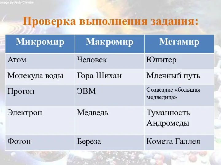 Проверка выполнения задания: