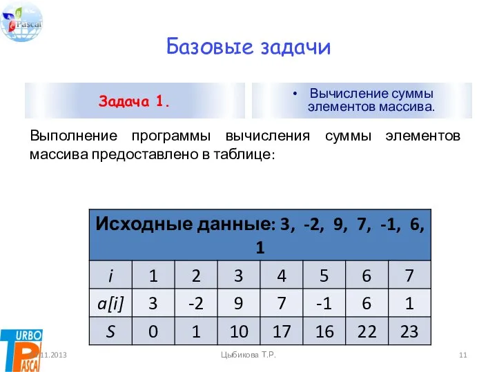 Базовые задачи Выполнение программы вычисления суммы элементов массива предоставлено в таблице: