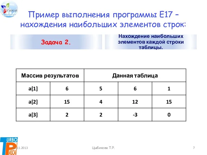 Пример выполнения программы E17 – нахождения наибольших элементов строк: Задача 2.