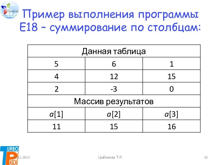 Пример выполнения программы E18 – суммирование по столбцам: 03.11.2013 Цыбикова Т.Р.