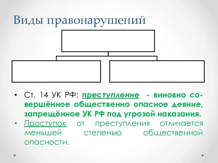 Виды правонарушений Ст. 14 УК РФ: преступление - виновно со-вершённое общественно