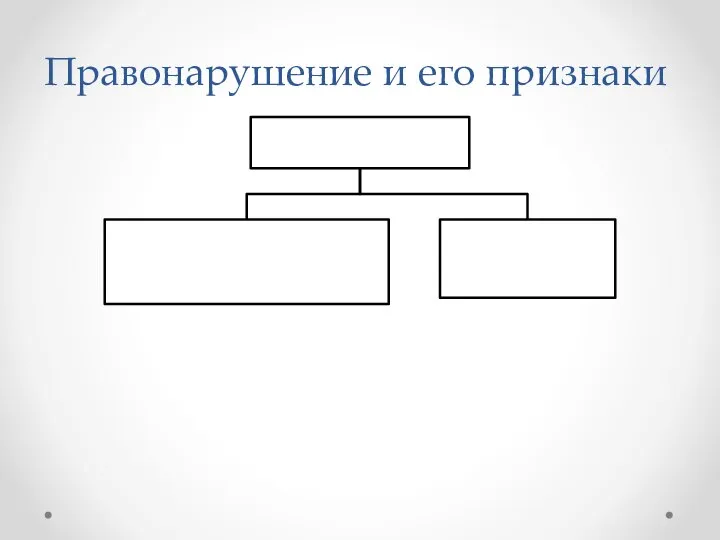 Правонарушение и его признаки