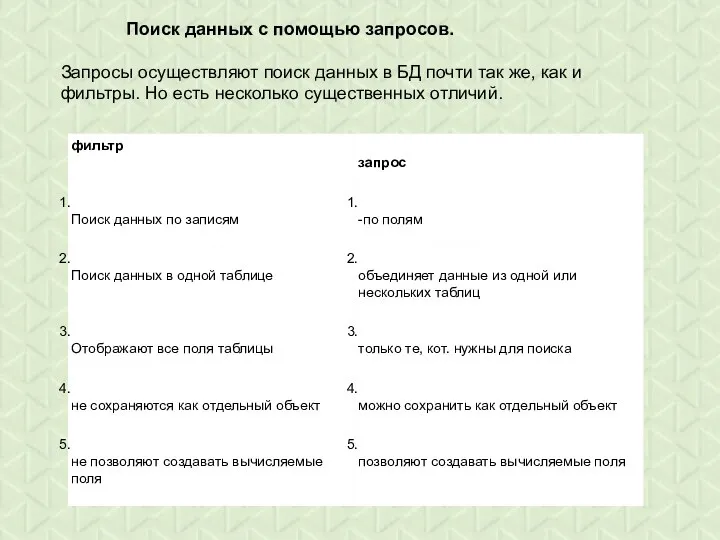 Поиск данных с помощью запросов. Запросы осуществляют поиск данных в БД