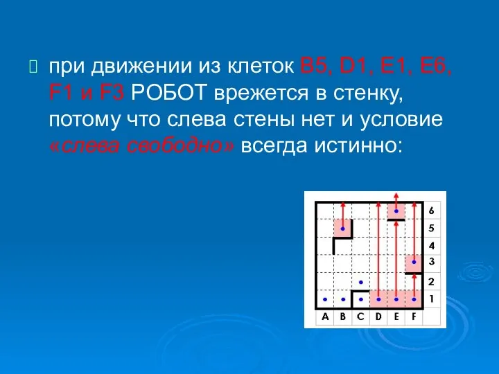 при движении из клеток B5, D1, E1, E6, F1 и F3