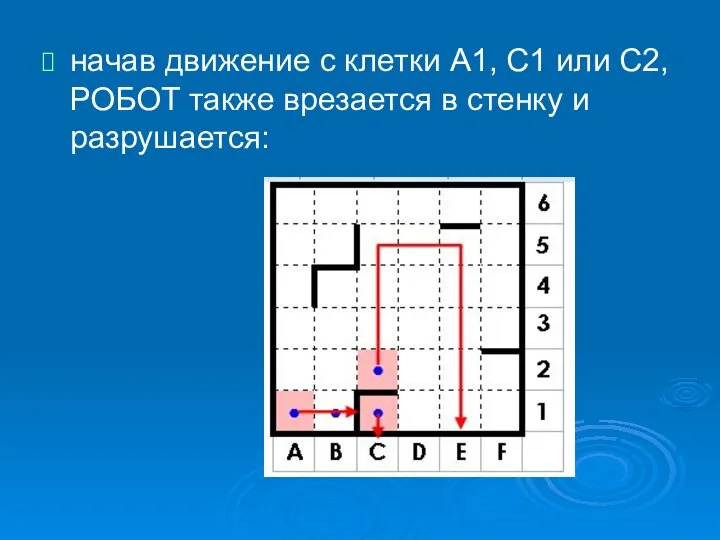 начав движение с клетки A1, C1 или C2, РОБОТ также врезается в стенку и разрушается: