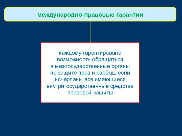 каждому гарантирована возможность обращаться в межгосударственные органы по защите прав и