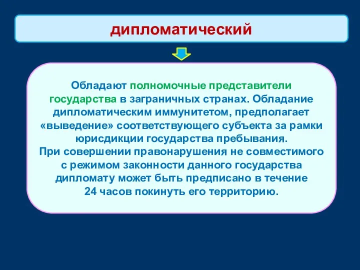 Обладают полномочные представители государства в заграничных странах. Обладание дипломатическим иммунитетом, предполагает