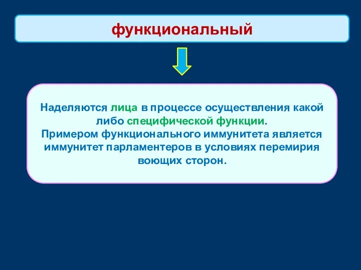 Наделяются лица в процессе осуществления какой либо специфической функции. Примером функционального