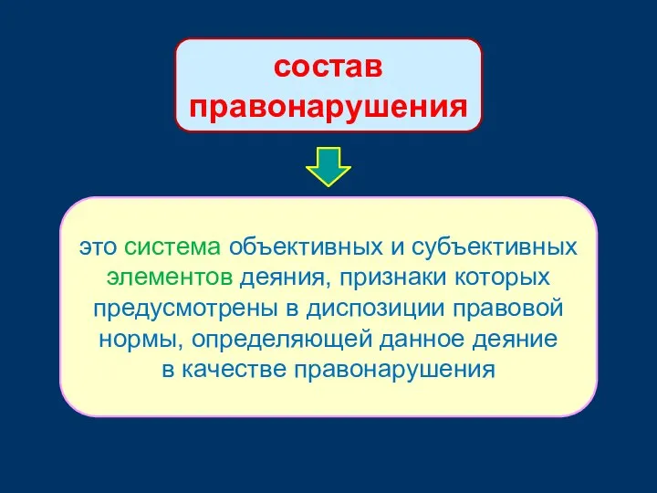 состав правонарушения это система объективных и субъективных элементов деяния, признаки которых