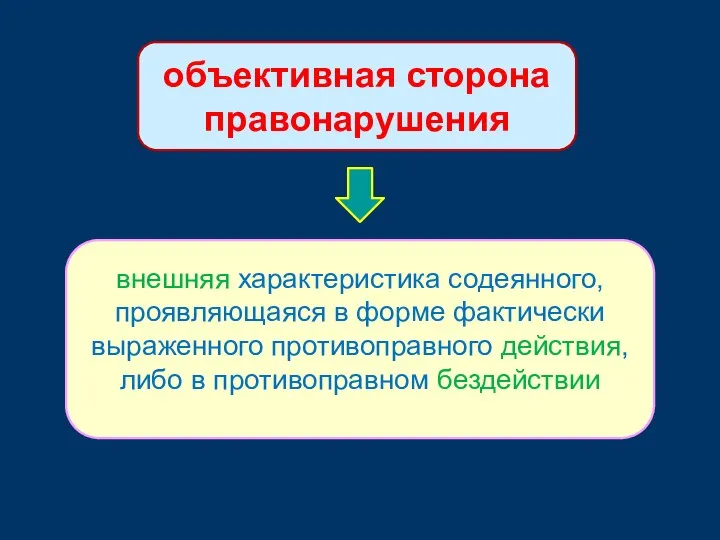 объективная сторона правонарушения внешняя характеристика содеянного, проявляющаяся в форме фактически выраженного