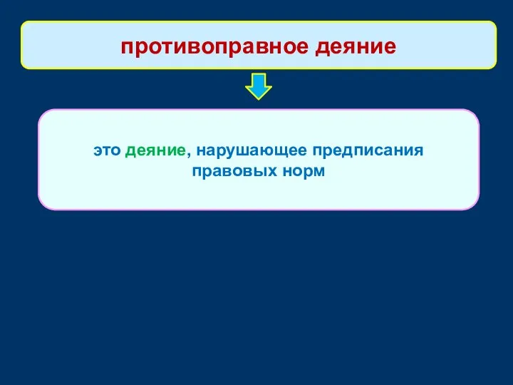 это деяние, нарушающее предписания правовых норм противоправное деяние