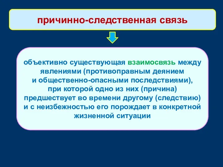 объективно существующая взаимосвязь между явлениями (противоправным деянием и общественно-опасными последствиями), при