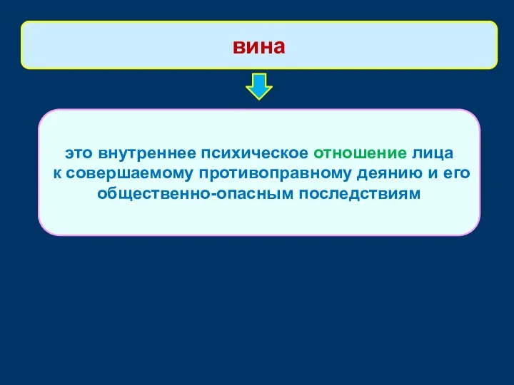 это внутреннее психическое отношение лица к совершаемому противоправному деянию и его общественно-опасным последствиям вина