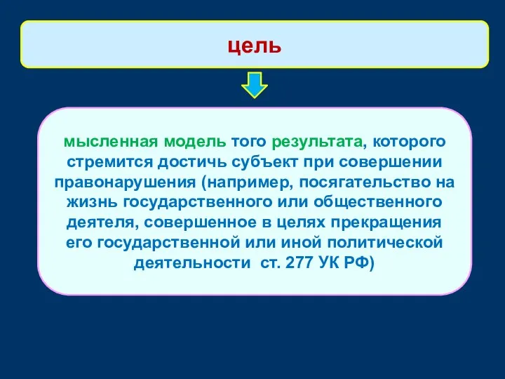 мысленная модель того результата, которого стремится достичь субъект при совершении правонарушения