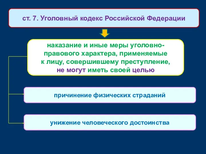 наказание и иные меры уголовно-правового характера, применяемые к лицу, совершившему преступление,